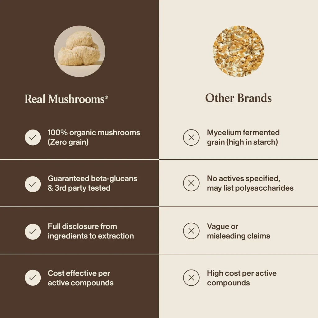 Real Mushrooms Organic Lions Mane Mushroom Capsules - 120 Count